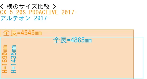 #CX-5 20S PROACTIVE 2017- + アルテオン 2017-